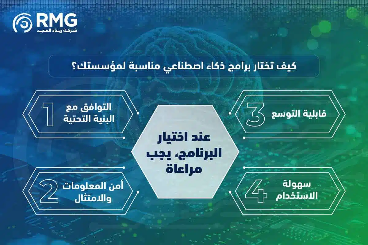 ماهي-اقوى-برامج-الذكاء-االاصطناعي