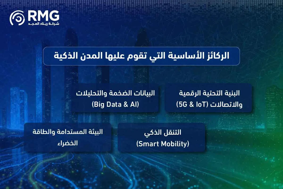 ماهي المدن الذكية 04 2