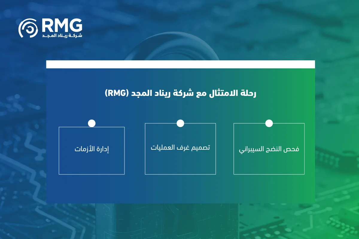 الأمن السيبراني في القطاع الحكومي 2026 0٤