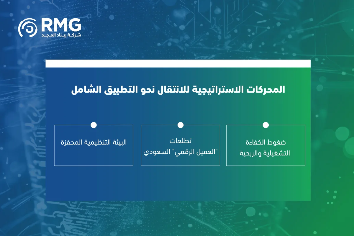 الذكاء الاصطناعي في القطاع المالي: كيف تنتقل البنوك السعودية من التجريب إلى التطبيق الشامل؟ 1 الذكاء الاصطناعي في القطاع المالي 0٣
