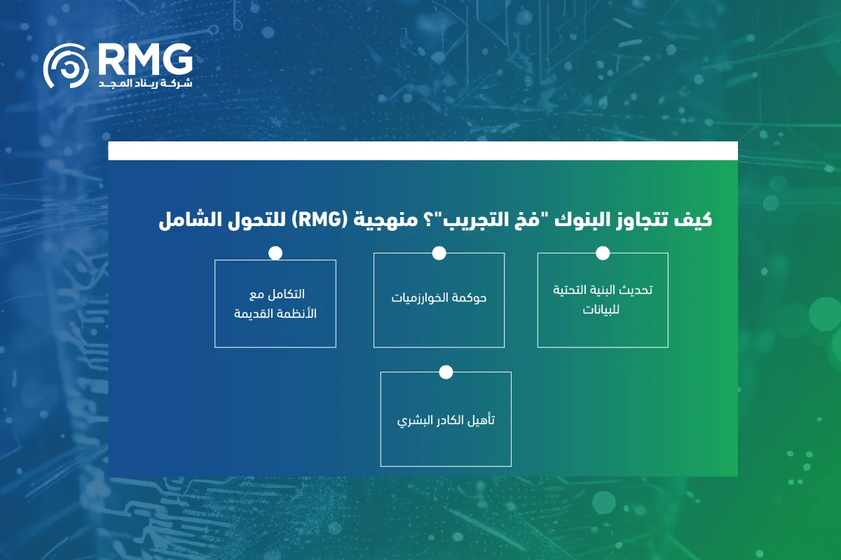الذكاء الاصطناعي في القطاع المالي: كيف تنتقل البنوك السعودية من التجريب إلى التطبيق الشامل؟ 2 الذكاء الاصطناعي في القطاع المالي 0٤