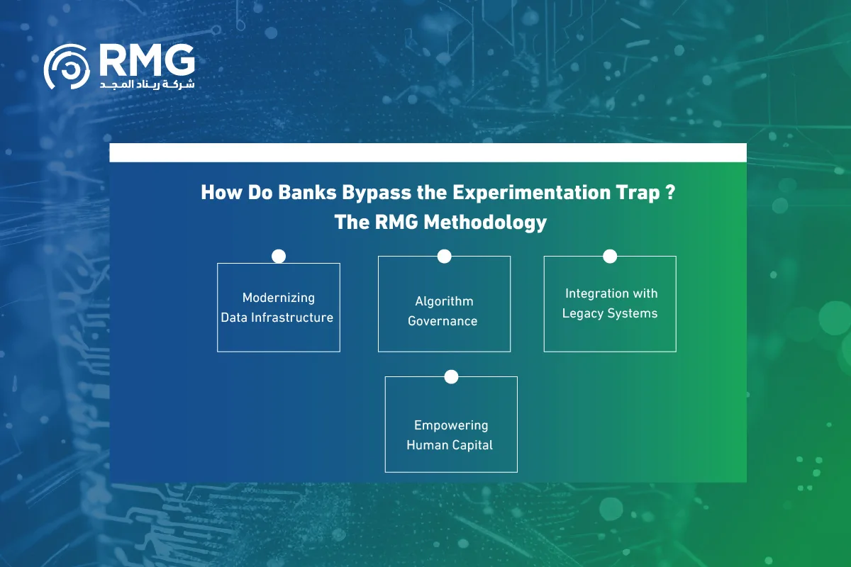الذكاء الاصطناعي في القطاع المالي e 0٤