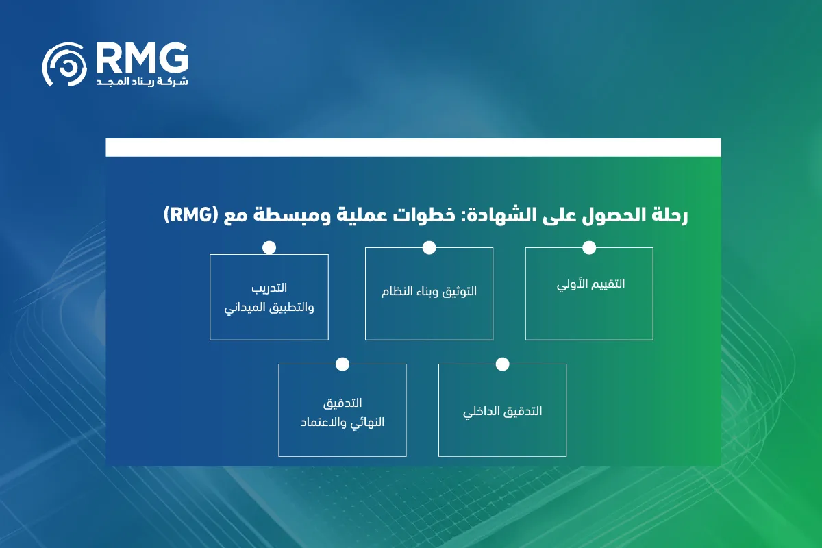 دليل تطبيق معايير الآيزو في المنشآت الصغيرة والمتوسطة 0٤