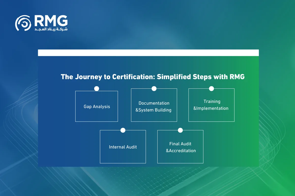 دليل تطبيق معايير الآيزو في المنشآت الصغيرة والمتوسطة e 0٤