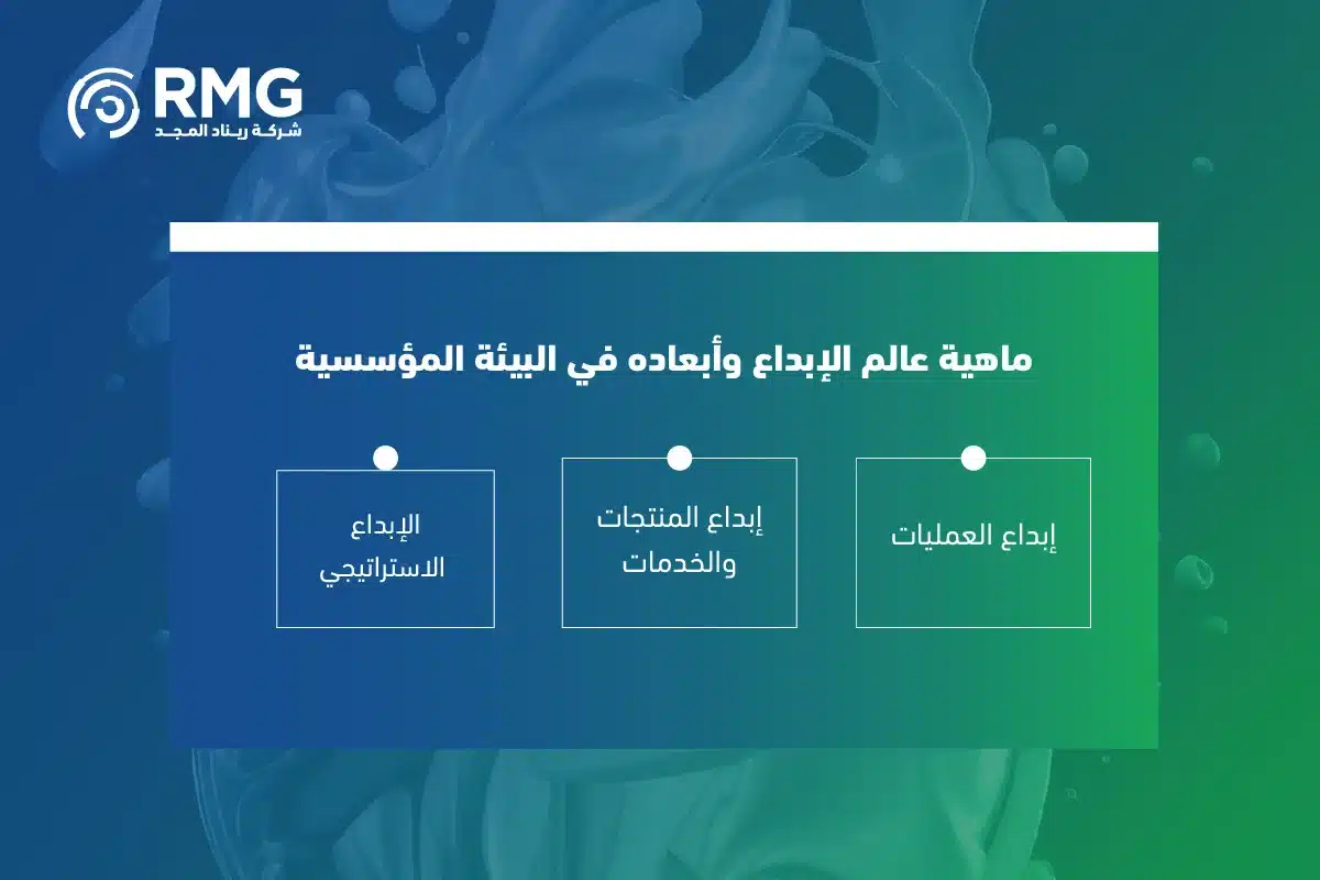 عالم الابداع 0٣