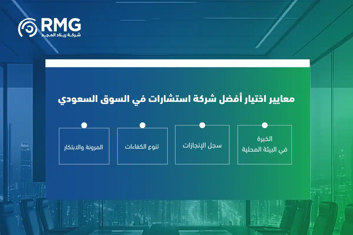 كيف تختار أفضل شركة استشارات لتحقيق مستهدفات رؤية 2030 بنجاح 0٣