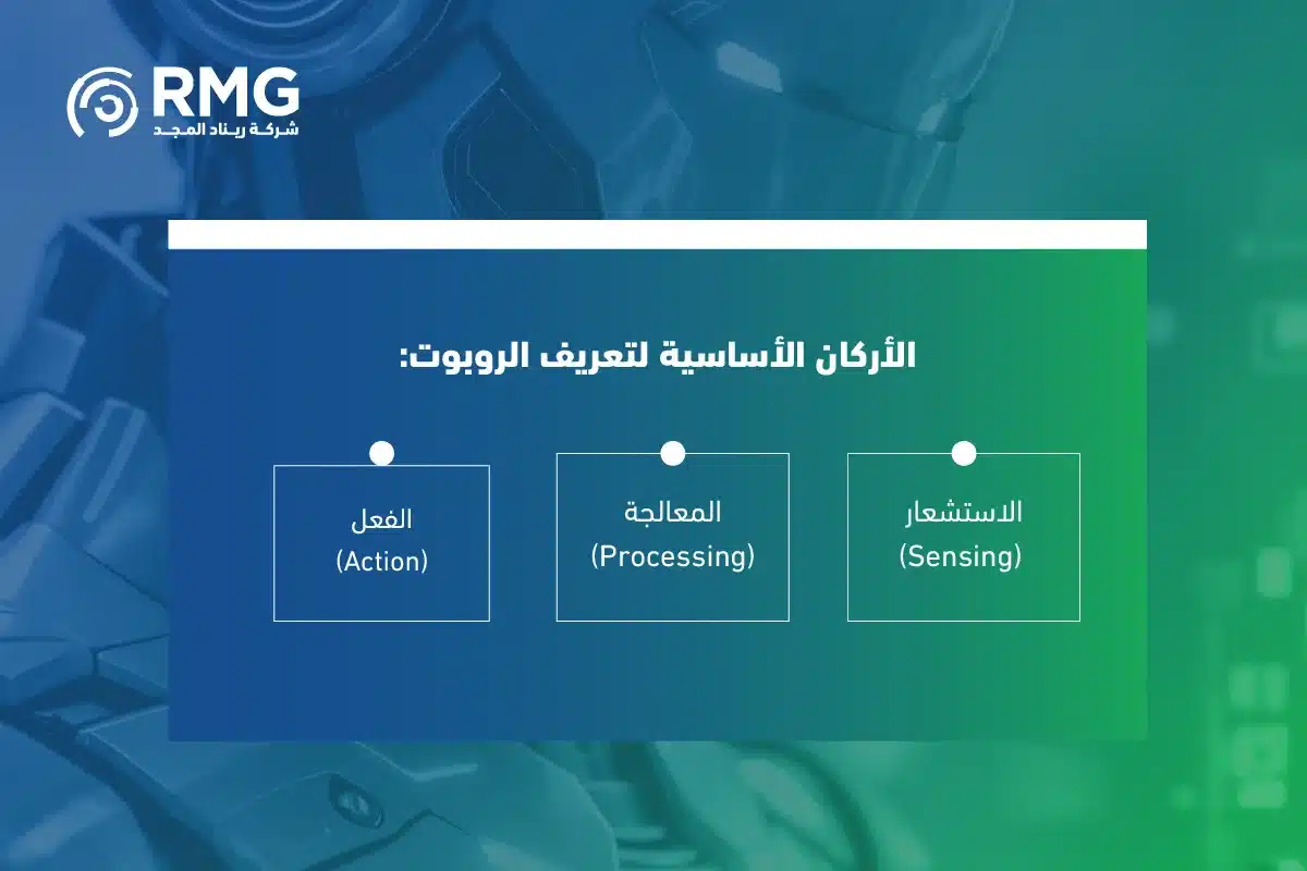 ما هو تعريف الروبوت 0٣