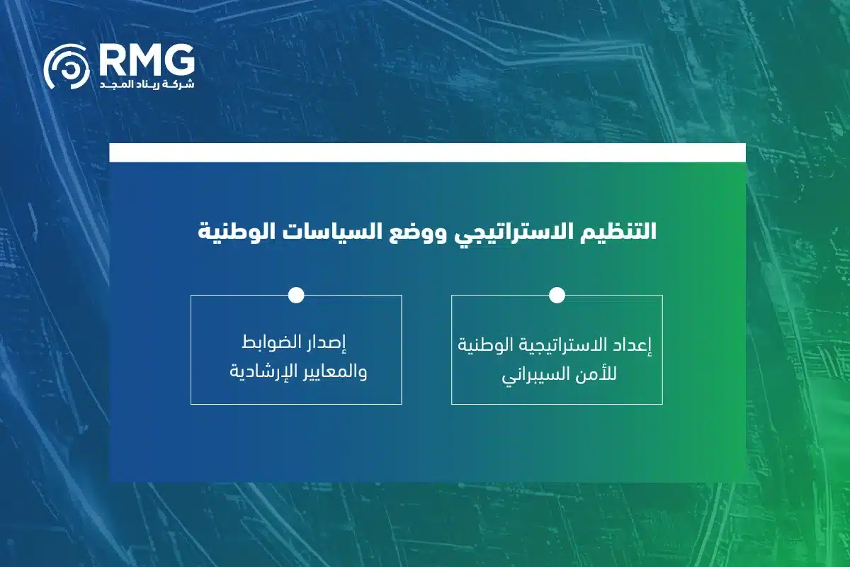 من مهام الهيئة الوطنية للأمن السيبراني 0٣