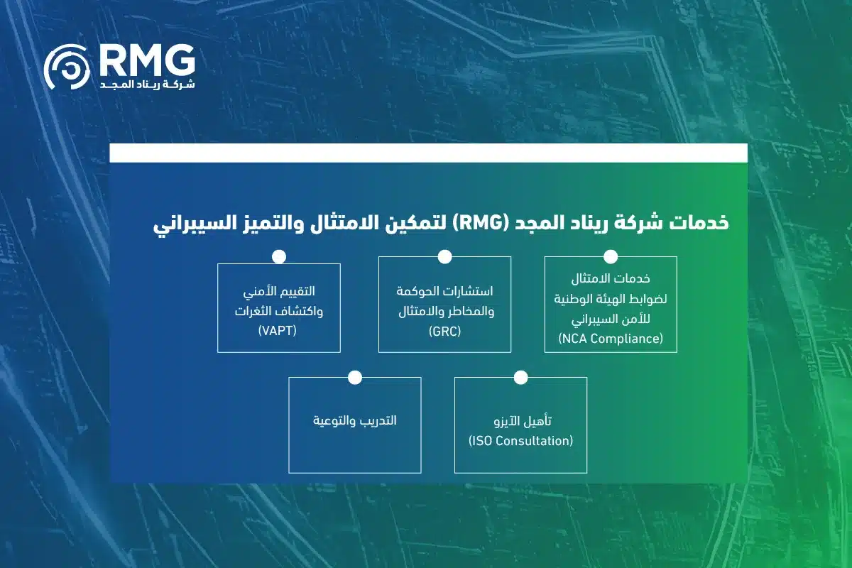 من مهام الهيئة الوطنية للأمن السيبراني 0٤