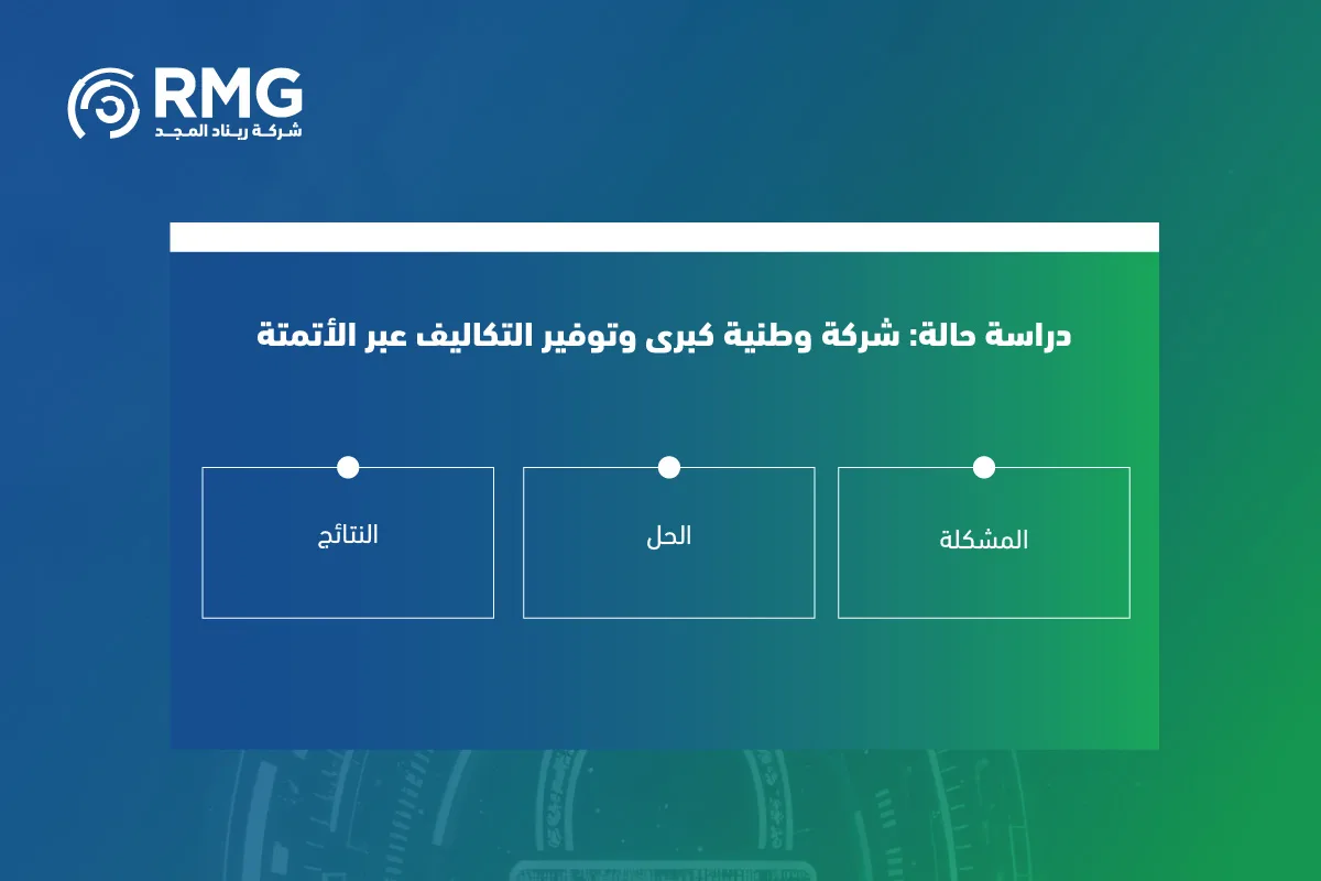 كيف تحسب العائد على الاستثمار 0٣