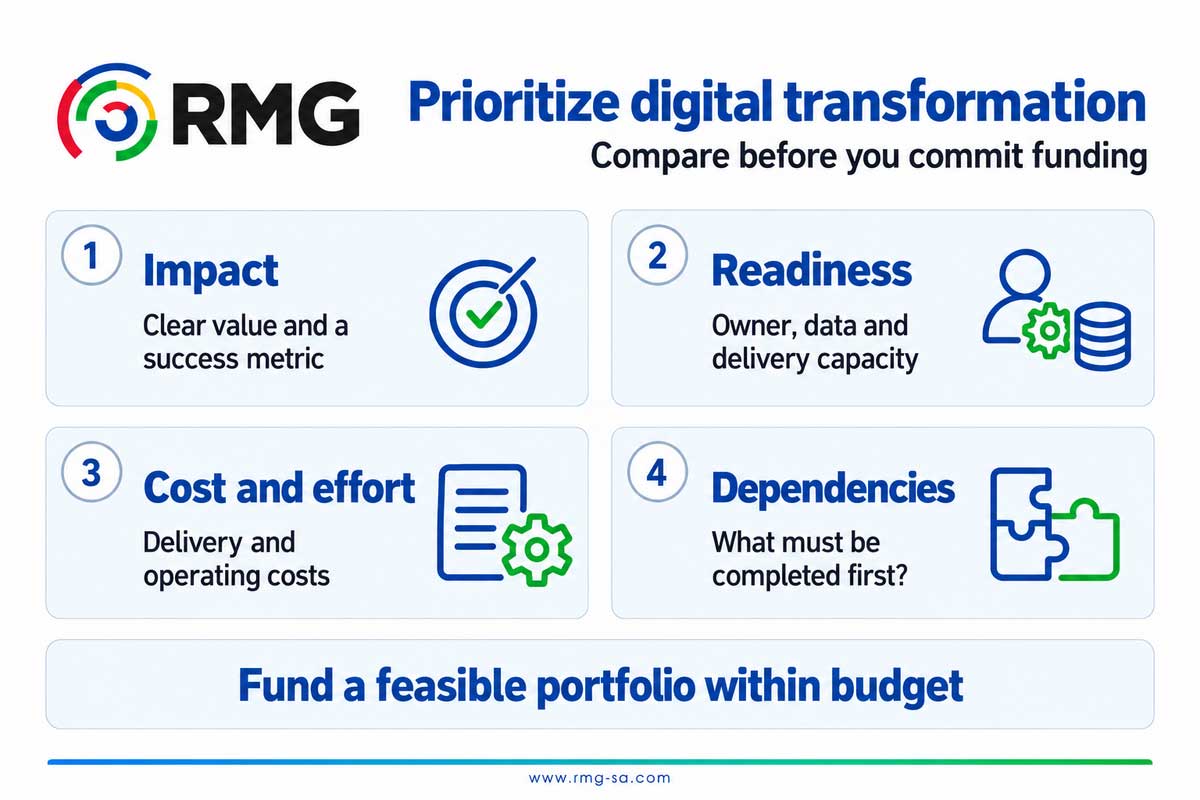 How do you prioritize digital transformation initiatives when they compete for budget? 1