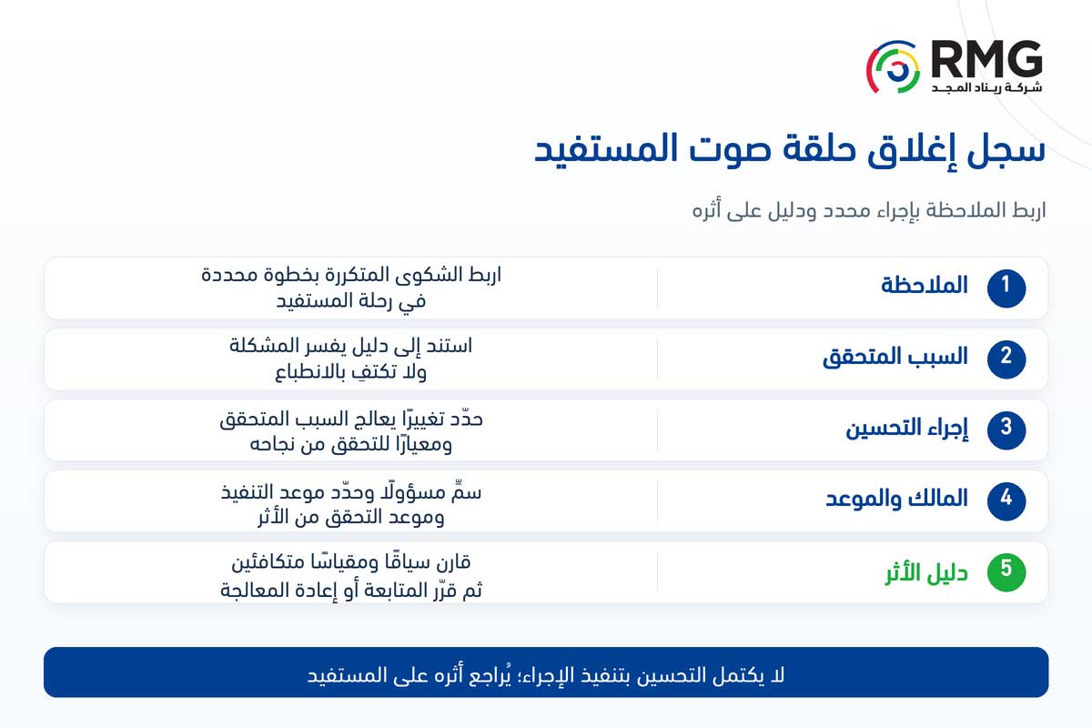 من شكوى متكررة إلى تحسين ملموس: كيف نغلق حلقة صوت المستفيد؟ 1 RMG O02 Internal 01 AR V01