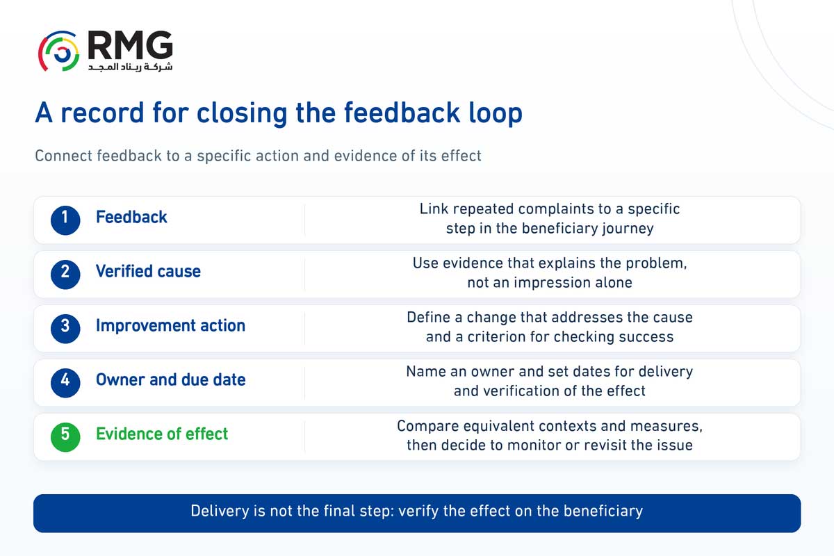 From recurring complaints to tangible improvement: how do we close the feedback loop? 1 RMG O02 Internal 01 EN V01
