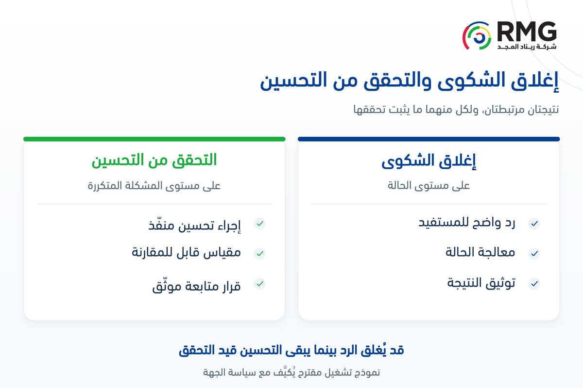 من شكوى متكررة إلى تحسين ملموس: كيف نغلق حلقة صوت المستفيد؟ 2 RMG O02 Internal 02 AR V01