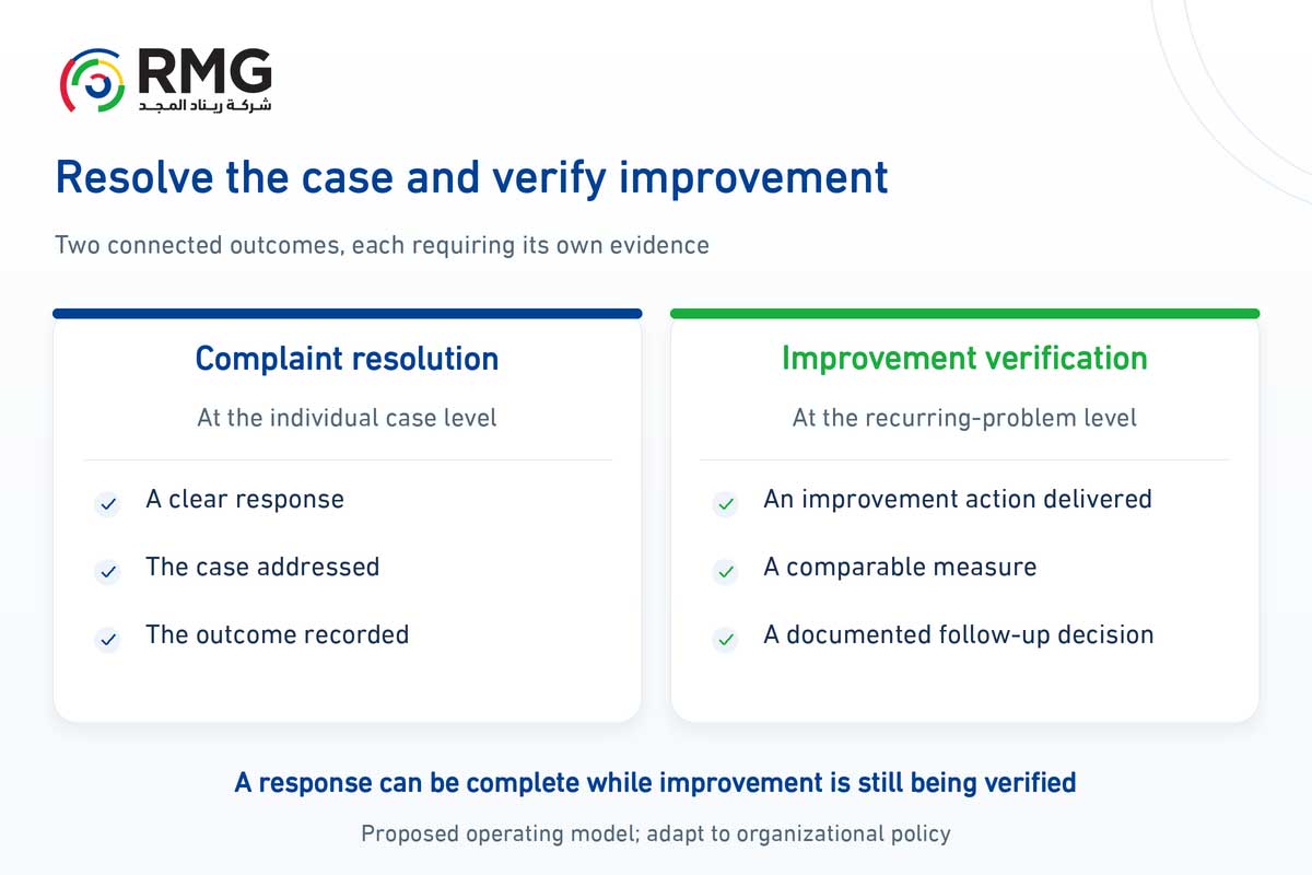 From recurring complaints to tangible improvement: how do we close the feedback loop? 2 RMG O02 Internal 02 EN V01