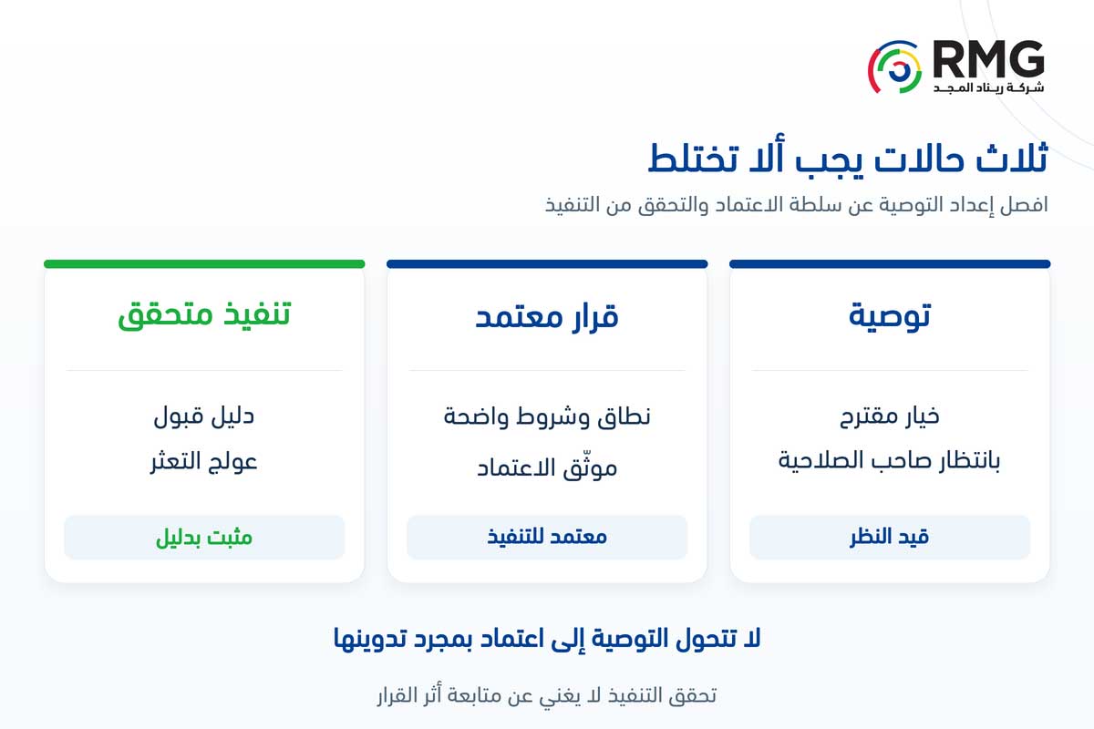 مكتب التحول الرقمي: كيف يحول متابعة المبادرات إلى قرارات تنفيذية؟ 2 RMG O03 Internal 02 AR V01