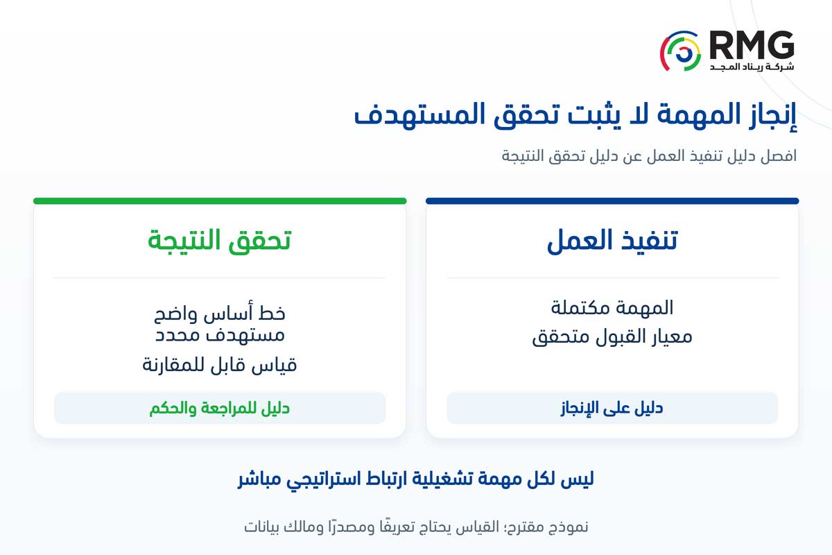 كيف تربط المهام اليومية بمستهدفات الاستراتيجية؟ 2 RMG O04 Internal 02 AR V01