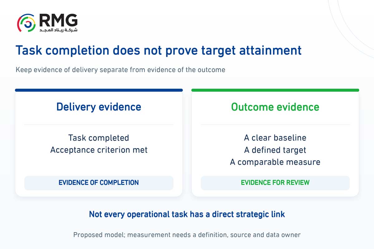 How do you connect daily tasks to strategic targets? 2 RMG O04 Internal 02 EN V01