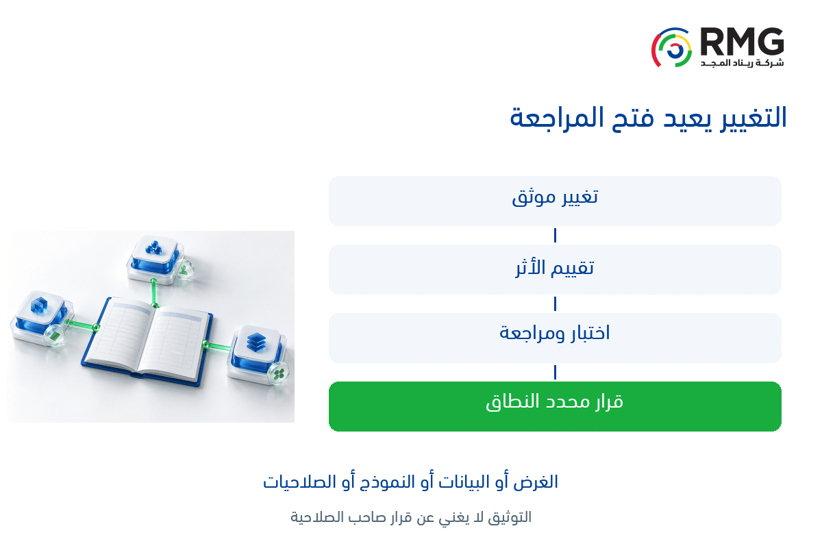 سجل أنظمة الذكاء الاصطناعي: ما الذي يجب توثيقه قبل التوسع؟ 2 RMG O07 Internal 02 AR V02