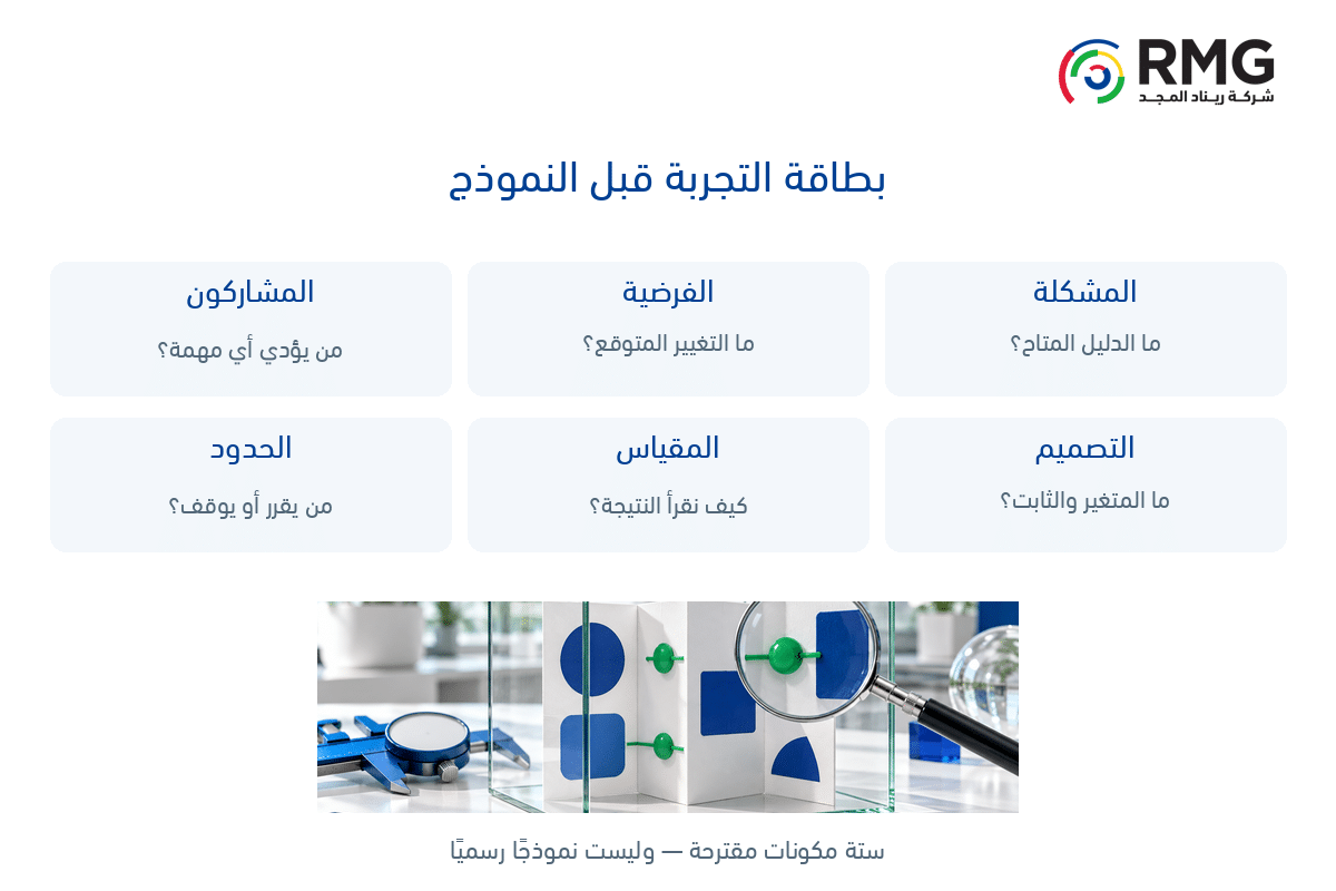 كيف تكتب فرضية قابلة للاختبار داخل مختبر الابتكار؟ 1 RMG O09 Internal 01 AR V01