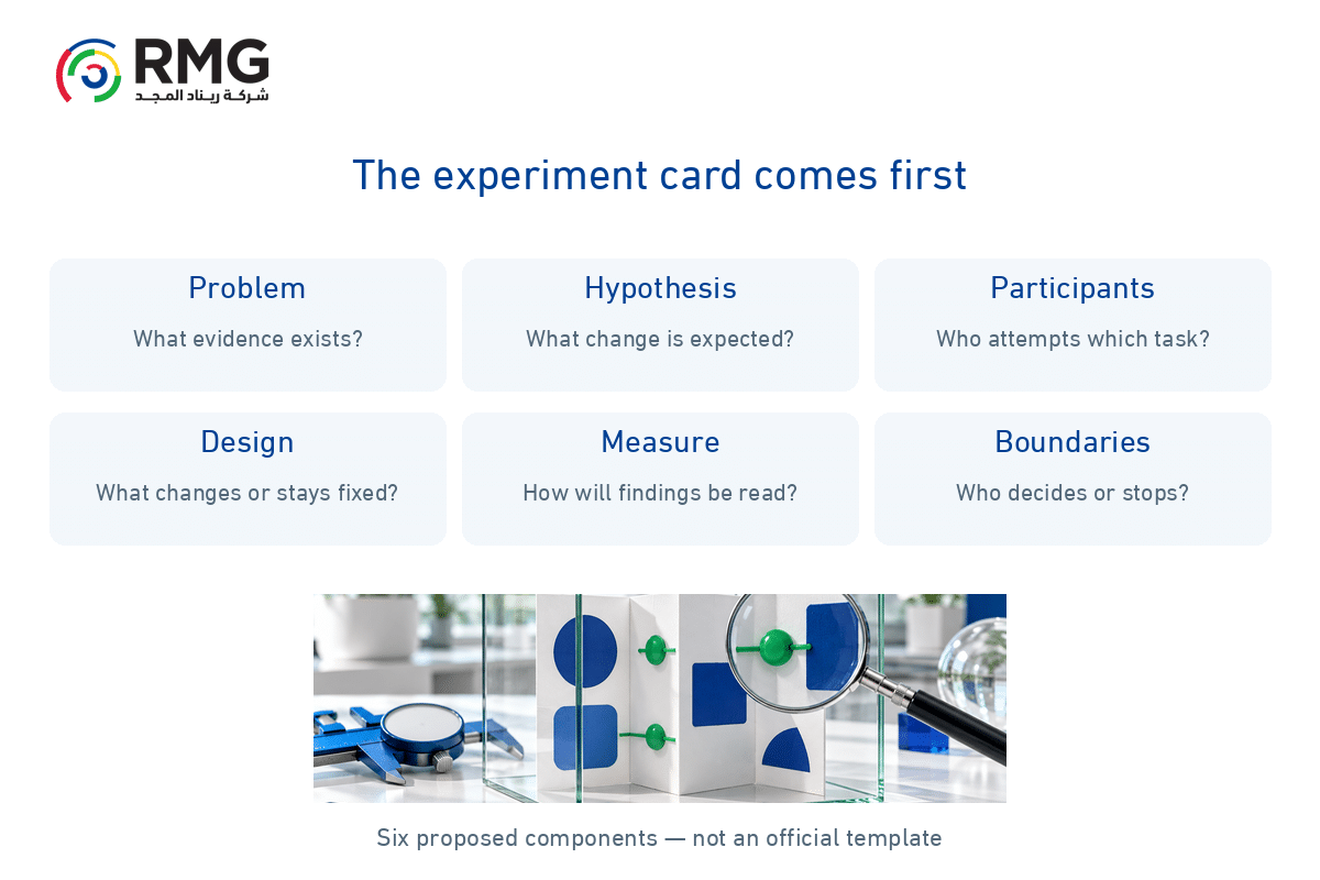 How do you write a testable hypothesis in an innovation lab? 1 RMG O09 Internal 01 EN V01