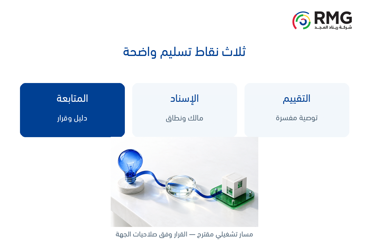 ماذا يحدث للأفكار بعد استقبالها؟ تنظيم مسارها عبر مبتكر 2 RMG O10 Internal 02 AR V01