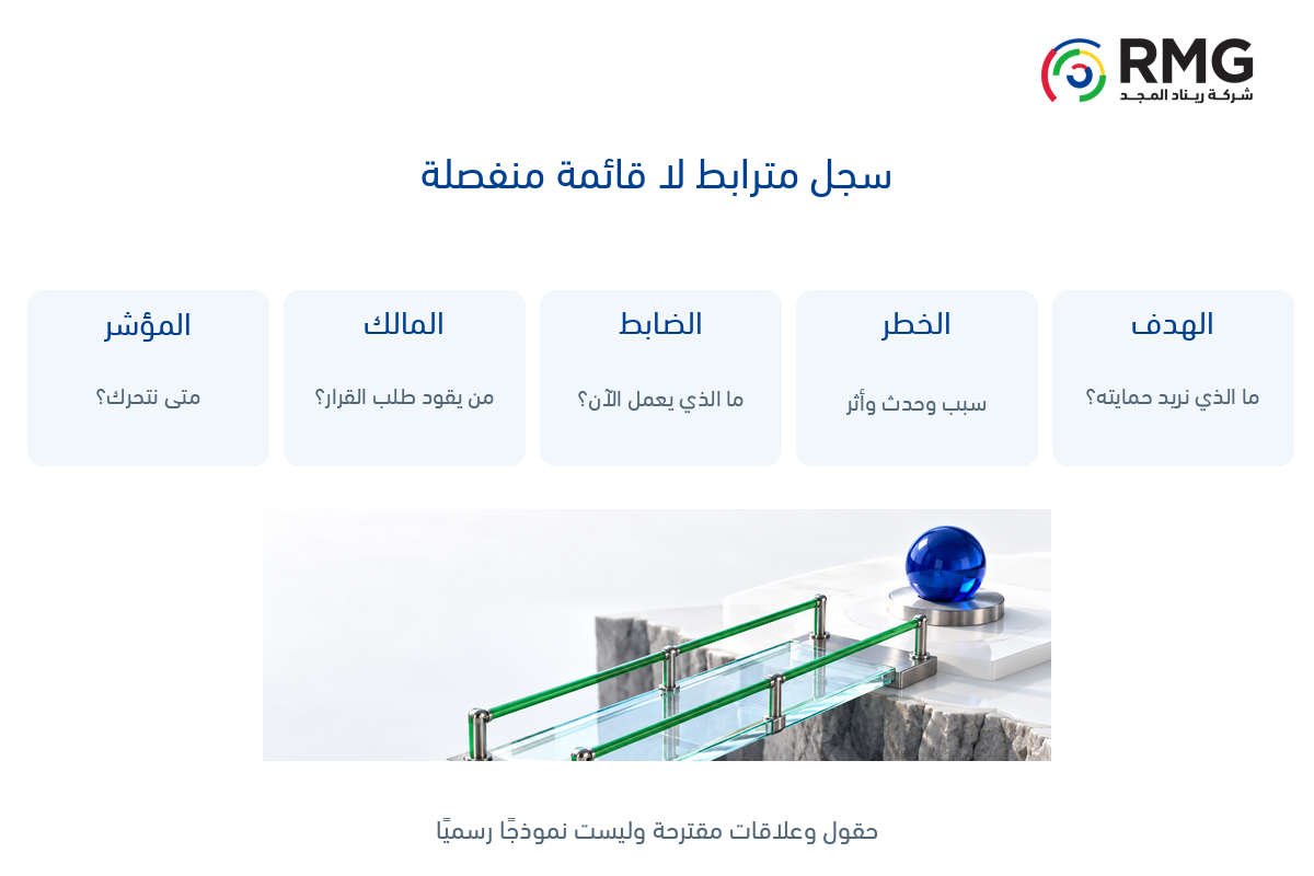 كيف تربط الخطر بهدف مؤسسي وضابط ومسؤول؟ 1 RMG O11 Internal 01 AR V01