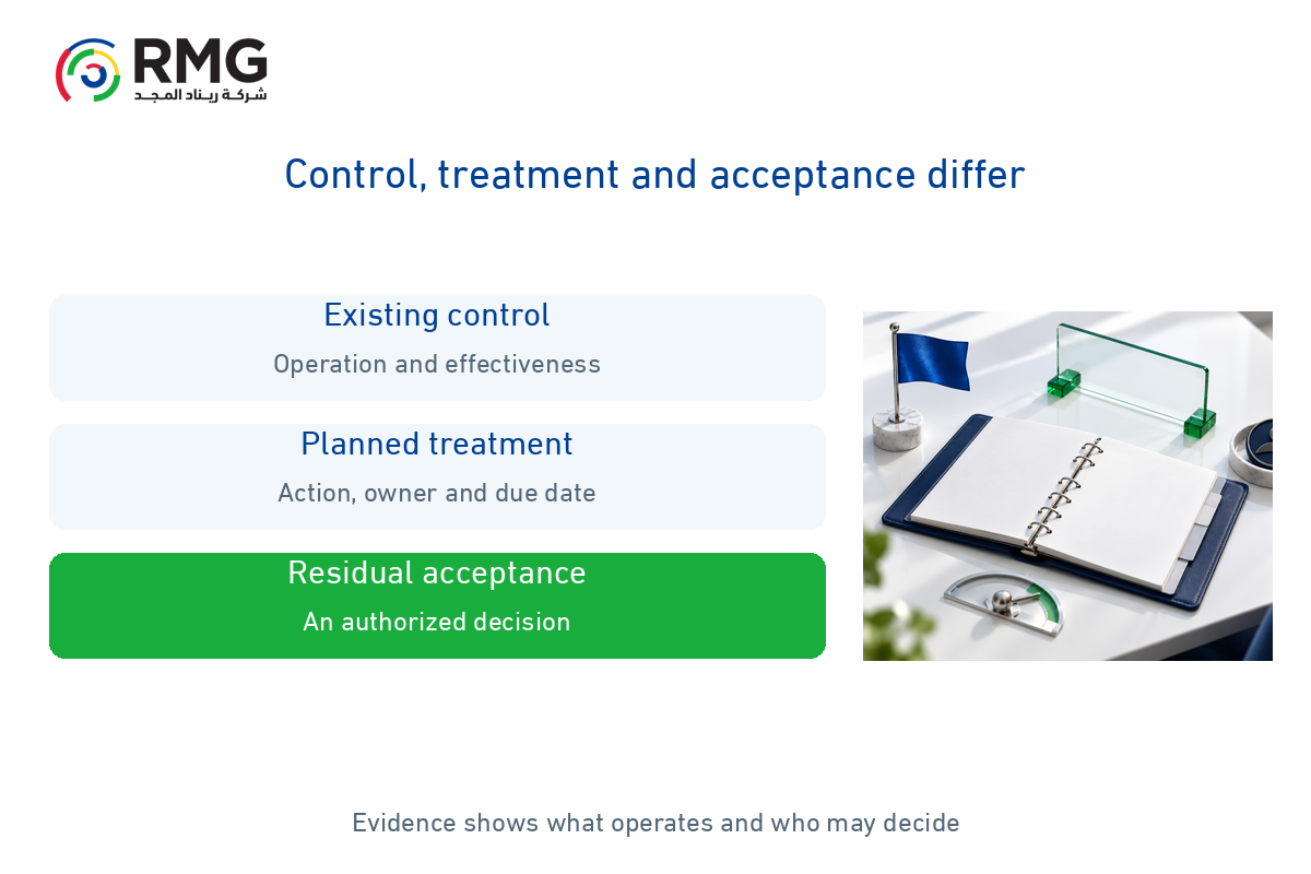How do you connect a risk to an organizational objective, control and owner? 2 RMG O11 Internal 02 EN V01