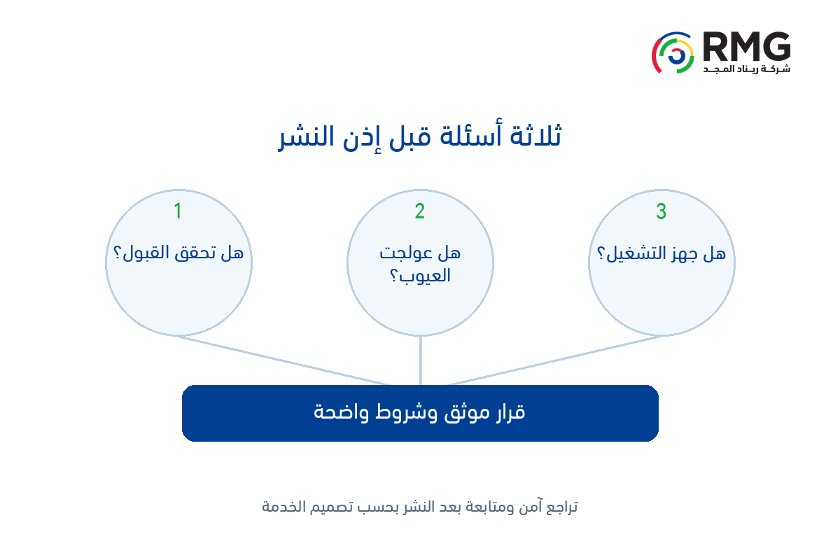 متى يكون الإصدار البرمجي جاهزًا للتسليم؟ قائمة قبول تربط الاختبار بالأعمال 2 RMG O31 Internal 02 AR V01