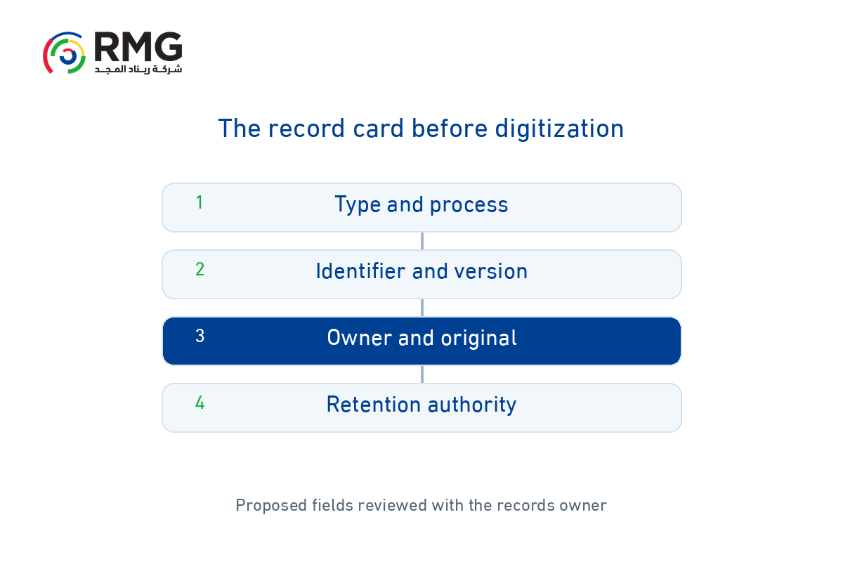 RMG O34 Internal 01 EN V01