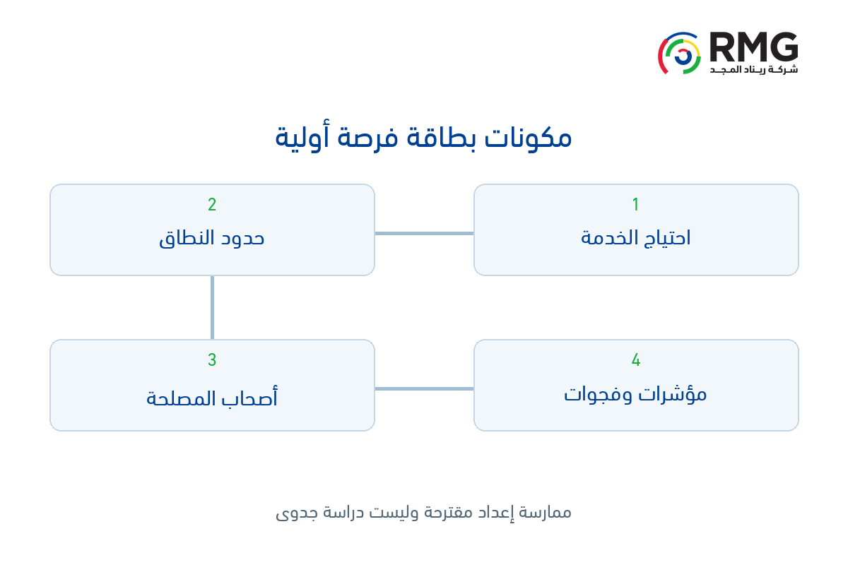 قبل تقييم فرصة شراكة مع القطاع الخاص: ما المعلومات التي تحتاجها الجهة؟ 1 RMG O35 Internal 01 AR V01