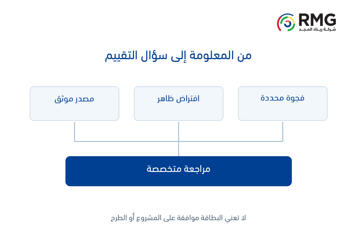 قبل تقييم فرصة شراكة مع القطاع الخاص: ما المعلومات التي تحتاجها الجهة؟ 2 RMG O35 Internal 02 AR V01