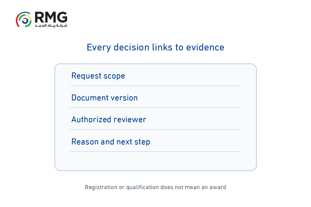 Organizing supplier registration qualification and tender tracking 2 RMG O36 Internal 02 EN V01