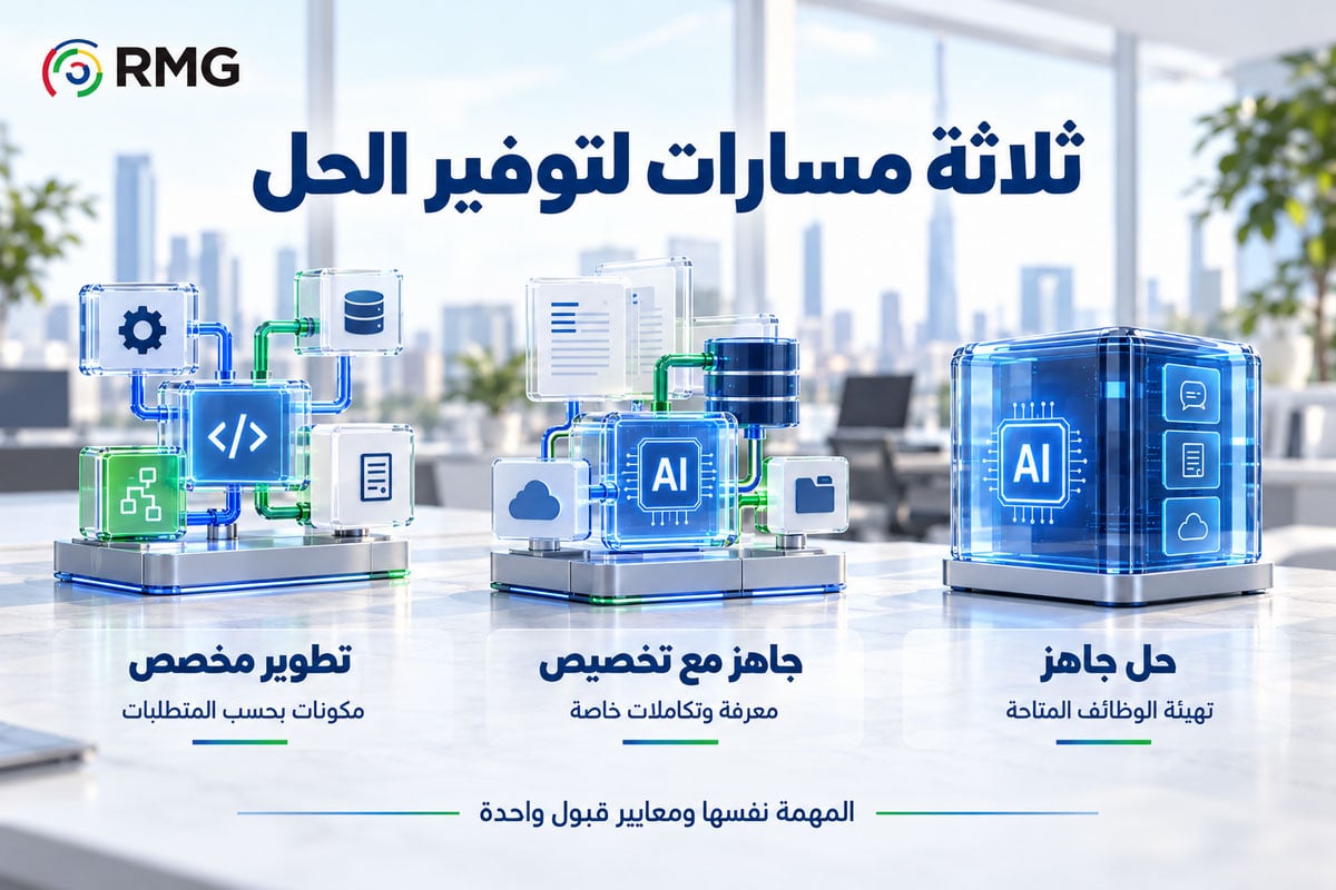 حل ذكاء اصطناعي جاهز أم تطوير مخصص؟ كيف تختار الأنسب لجهتك؟ 1 RMG S02 Internal 01 AR V03
