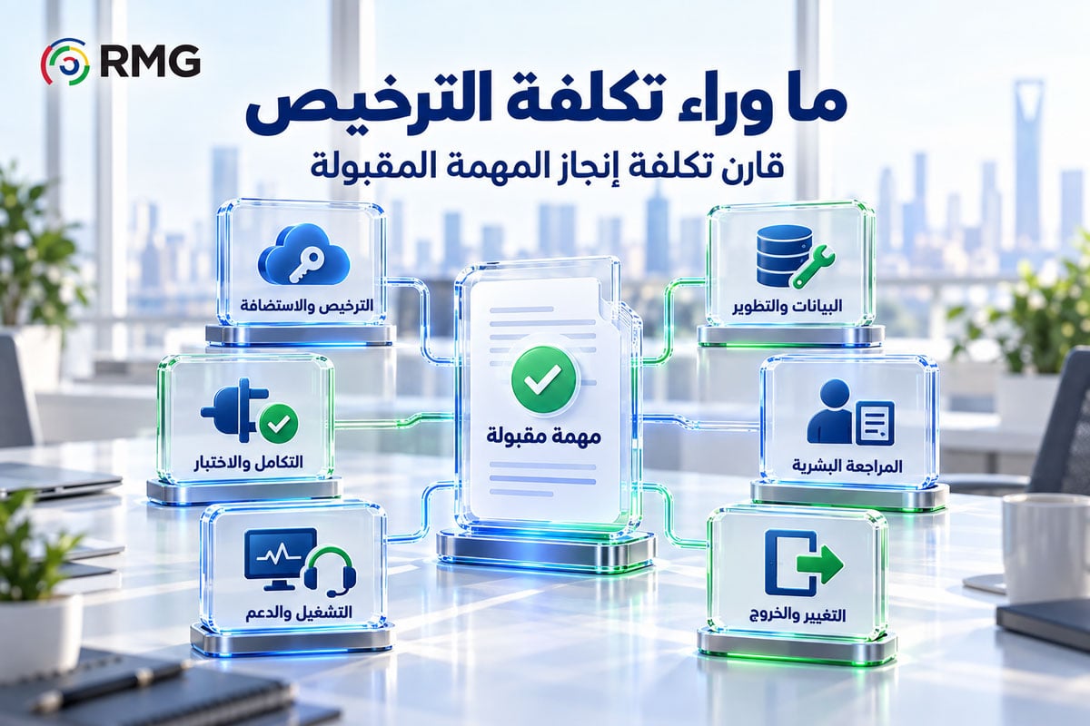 حل ذكاء اصطناعي جاهز أم تطوير مخصص؟ كيف تختار الأنسب لجهتك؟ 2 RMG S02 Internal 02 AR V03