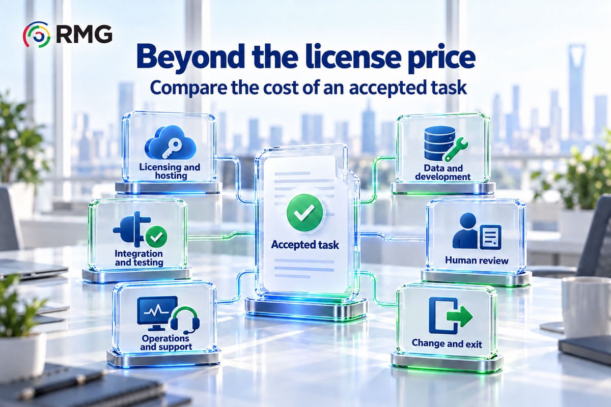Ready-Made or Custom AI? How to Choose the Right Approach for Your Organization 2 RMG S02 Internal 02 EN V03