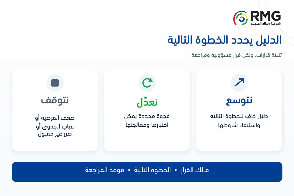 بعد تجربة الابتكار: متى نتوسع، ومتى نعدّل، ومتى نتوقف؟ 2 RMG S14 Internal 02 AR V01