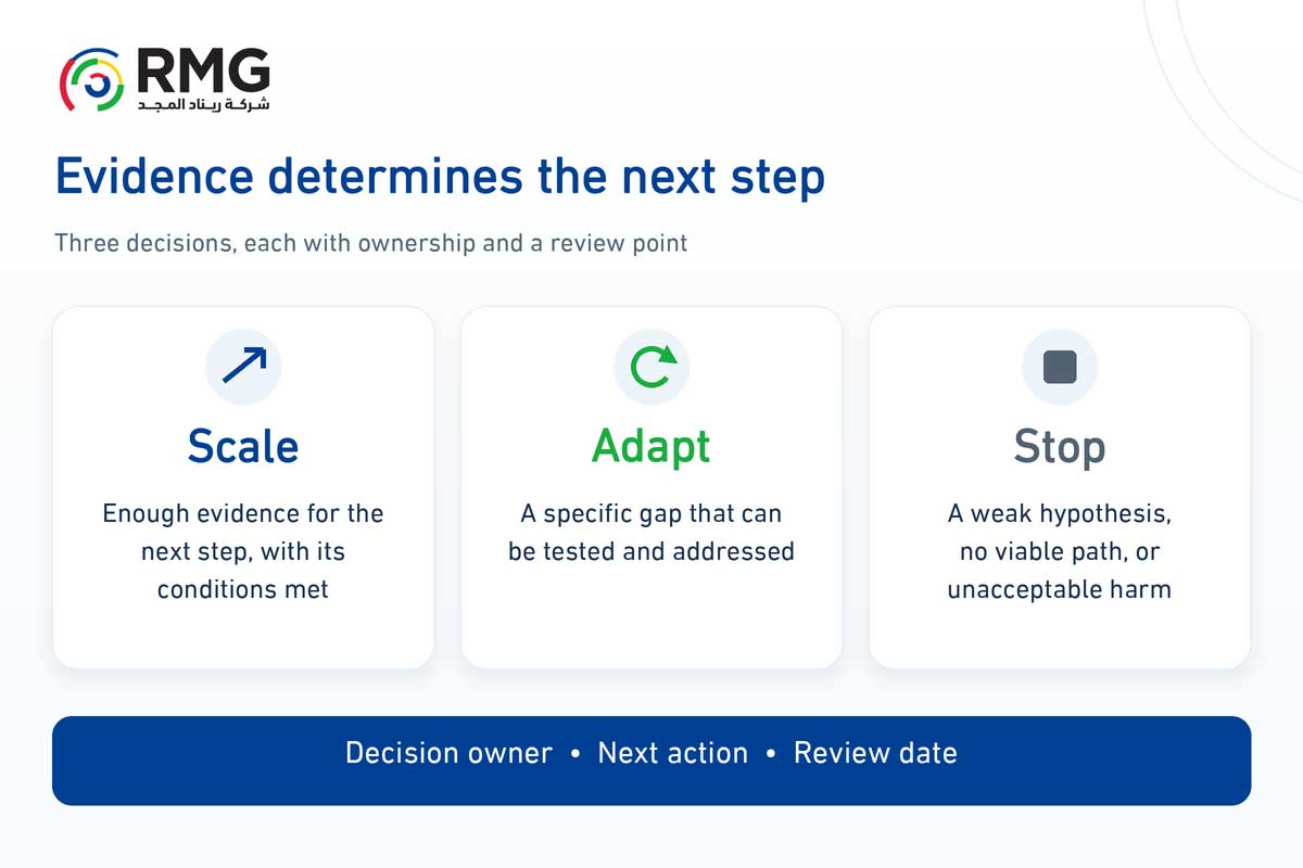 After an innovation experiment: when should we scale, adapt or stop? 2 RMG S14 Internal 02 EN V01
