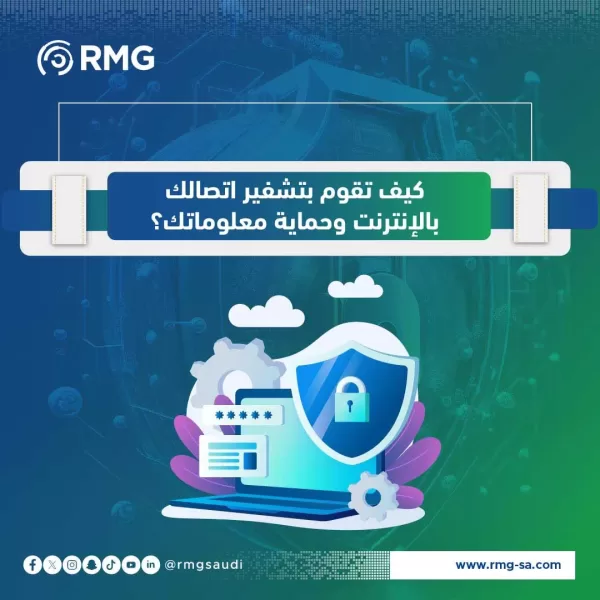 أساسيات تشفير اتصالك بالإنترنت